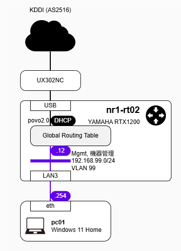 物理・論理合成図
